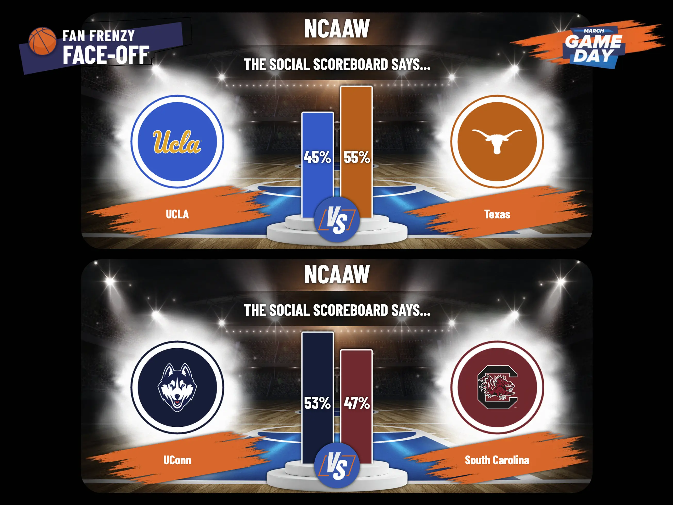 Side Widget 2 4x3 Women-s final four