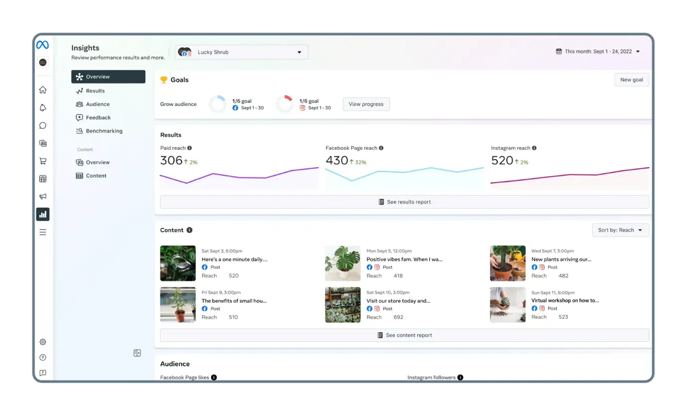 The Insights dashboard in Meta Business Suite shows metrics like post reach and engagement.  