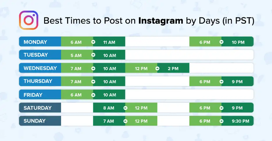 Best posting times on Instagram on different days