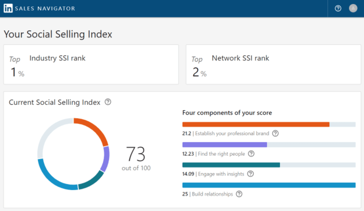 LinkedIn Sales Navigator displaying social selling index.