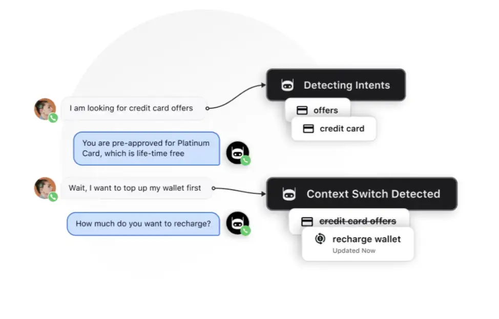 Human-like conversation context switching with Sprinklr Conversational AI platform