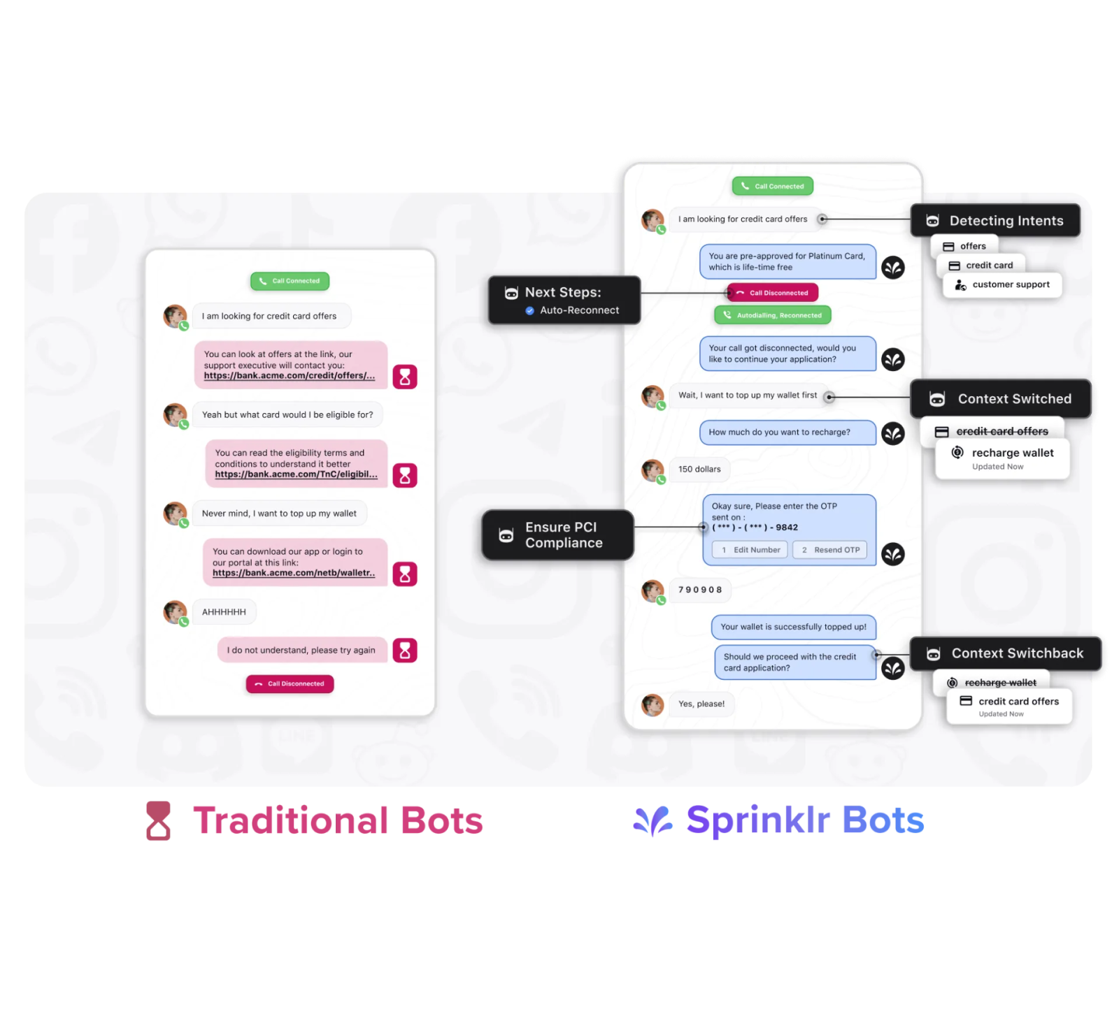 Explore seamless interactions with Conversational AI