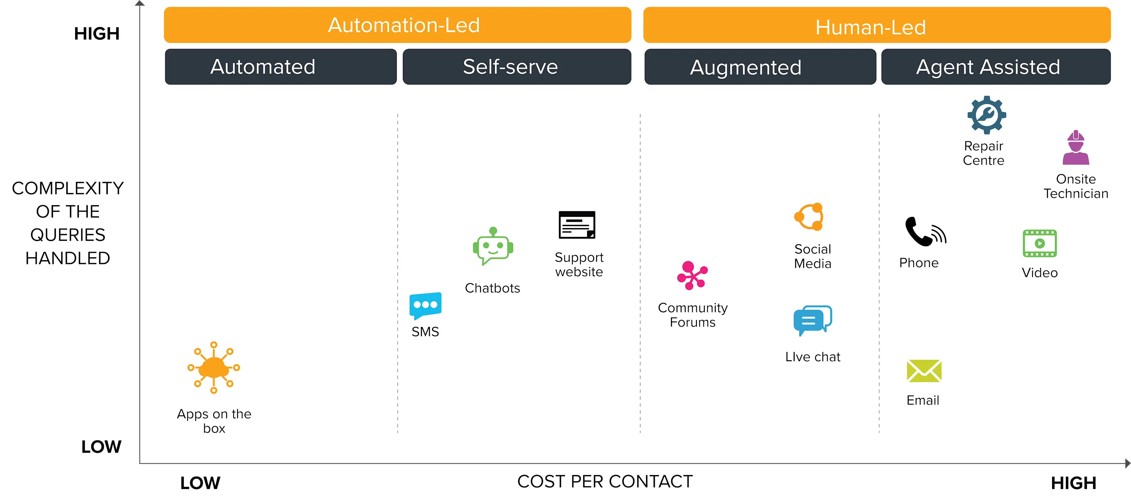 Lower customer service costs leveraging conversational intelligence on Sprinklr