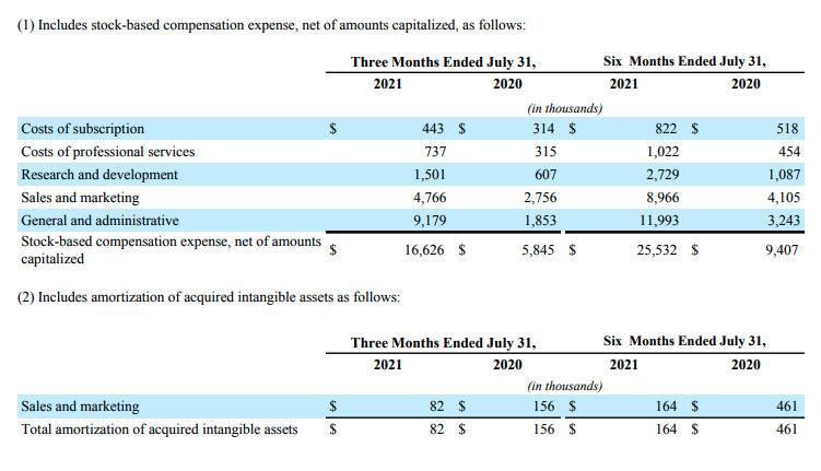 Sprinklr Q2 Earnings Graph 3 