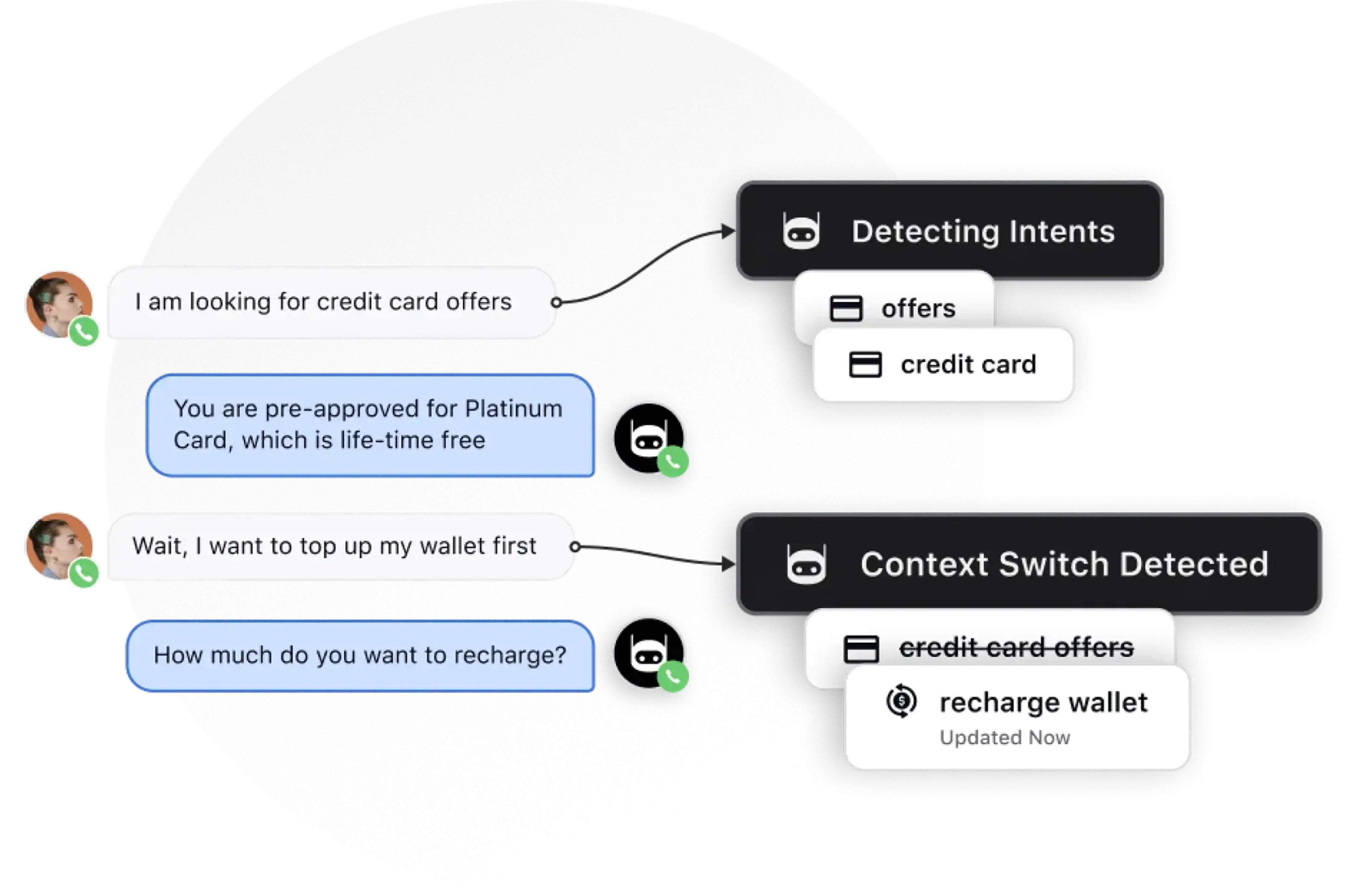 Conversational Agents