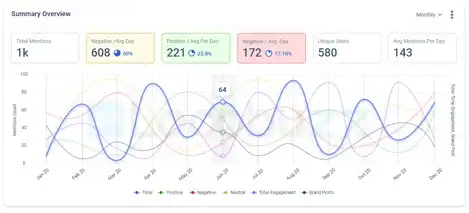 The 10 Best Social Media Competitor Analysis Tools in 2026 | Sprinklr