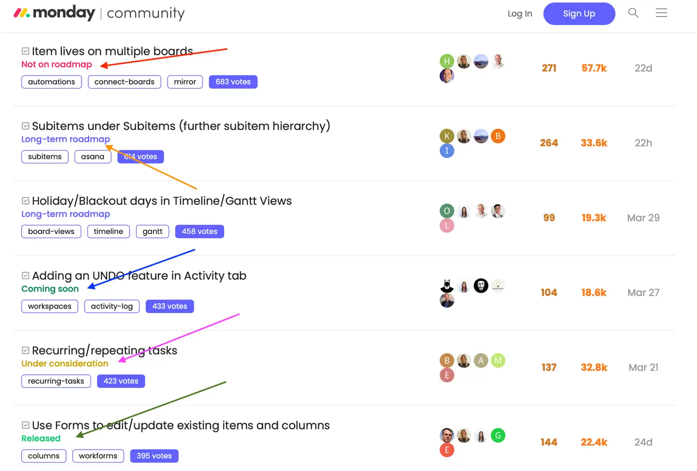 Proactive dialogue and community engagement by Monday.com