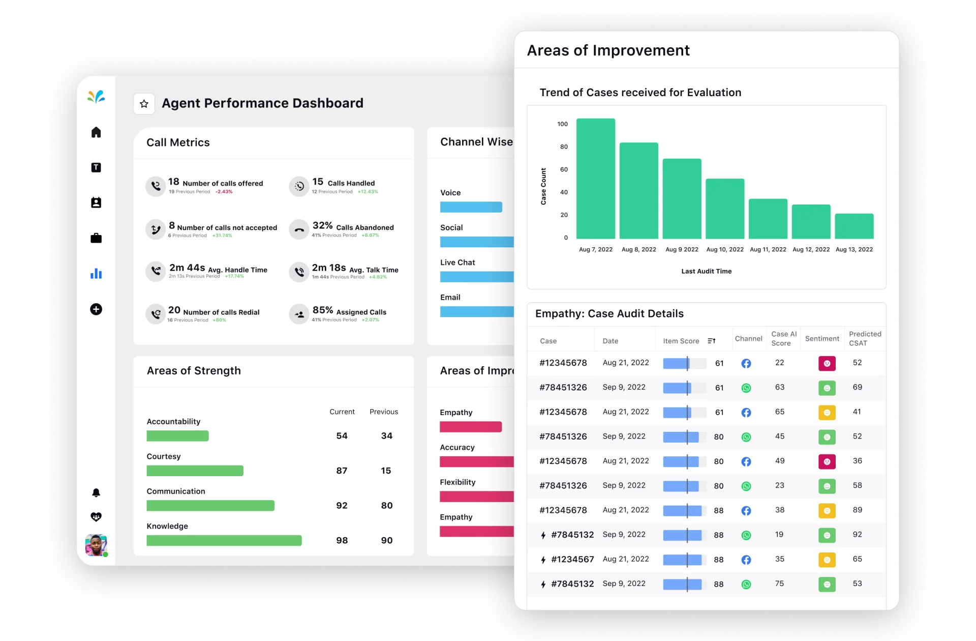 Agent performance dashboard in Sprinklr's helpdesk software