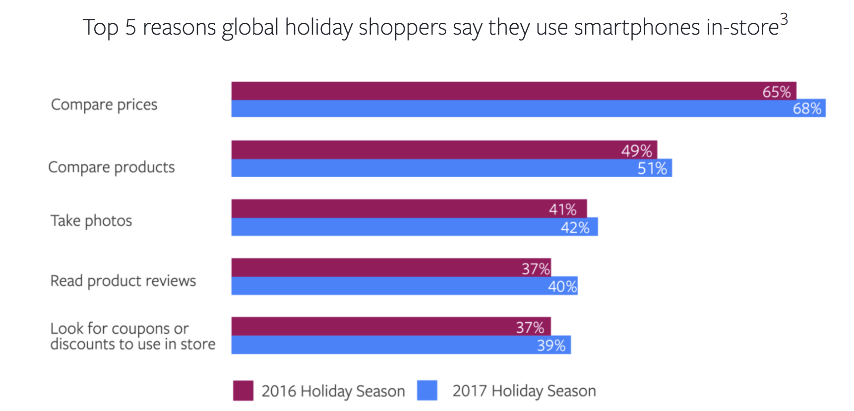 FB-Holiday-Shopping-Stats