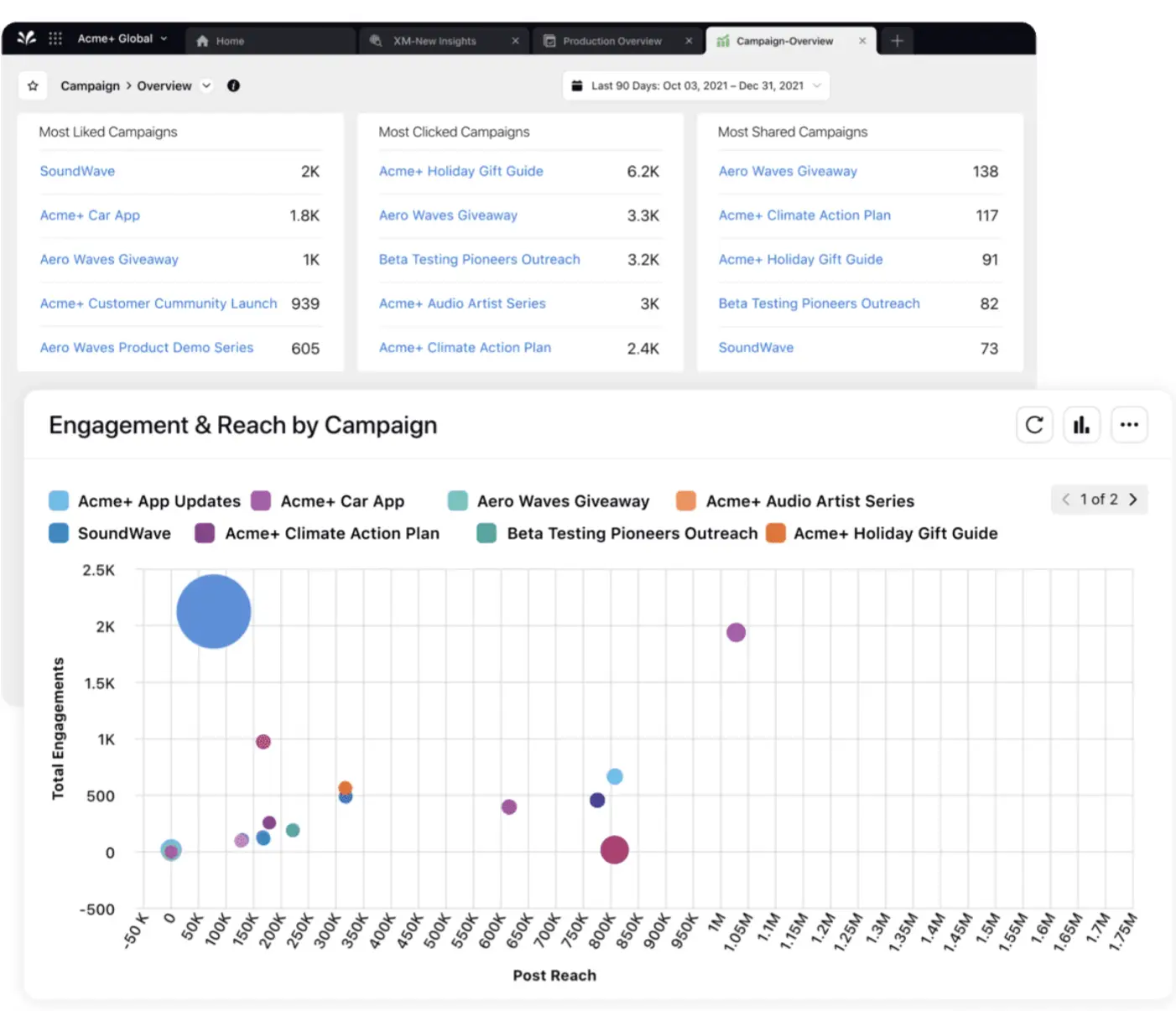 An interactive engagement dashboard showing metrics related to audience engagement on various social platforms