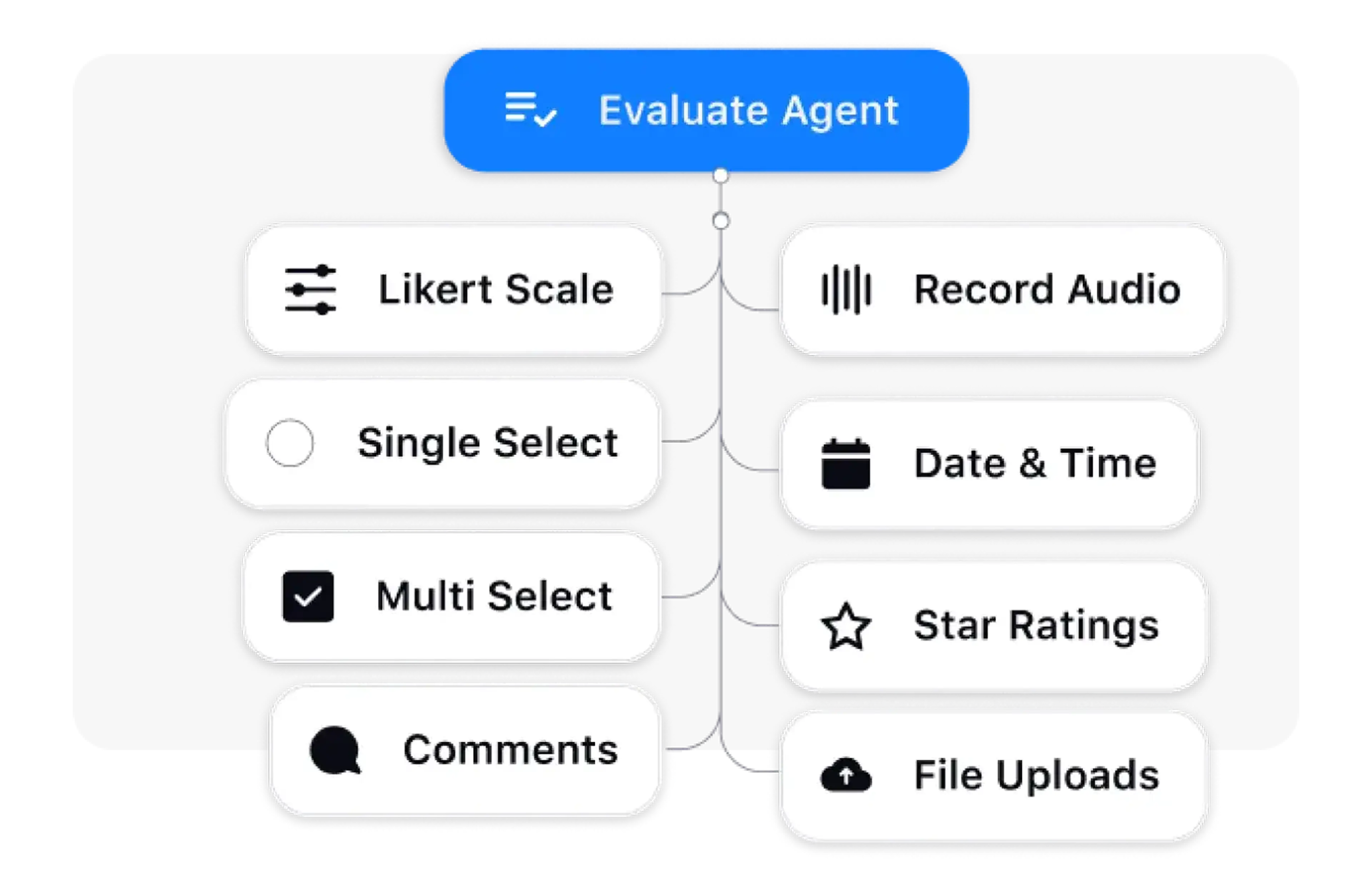 Customized Audit Forms