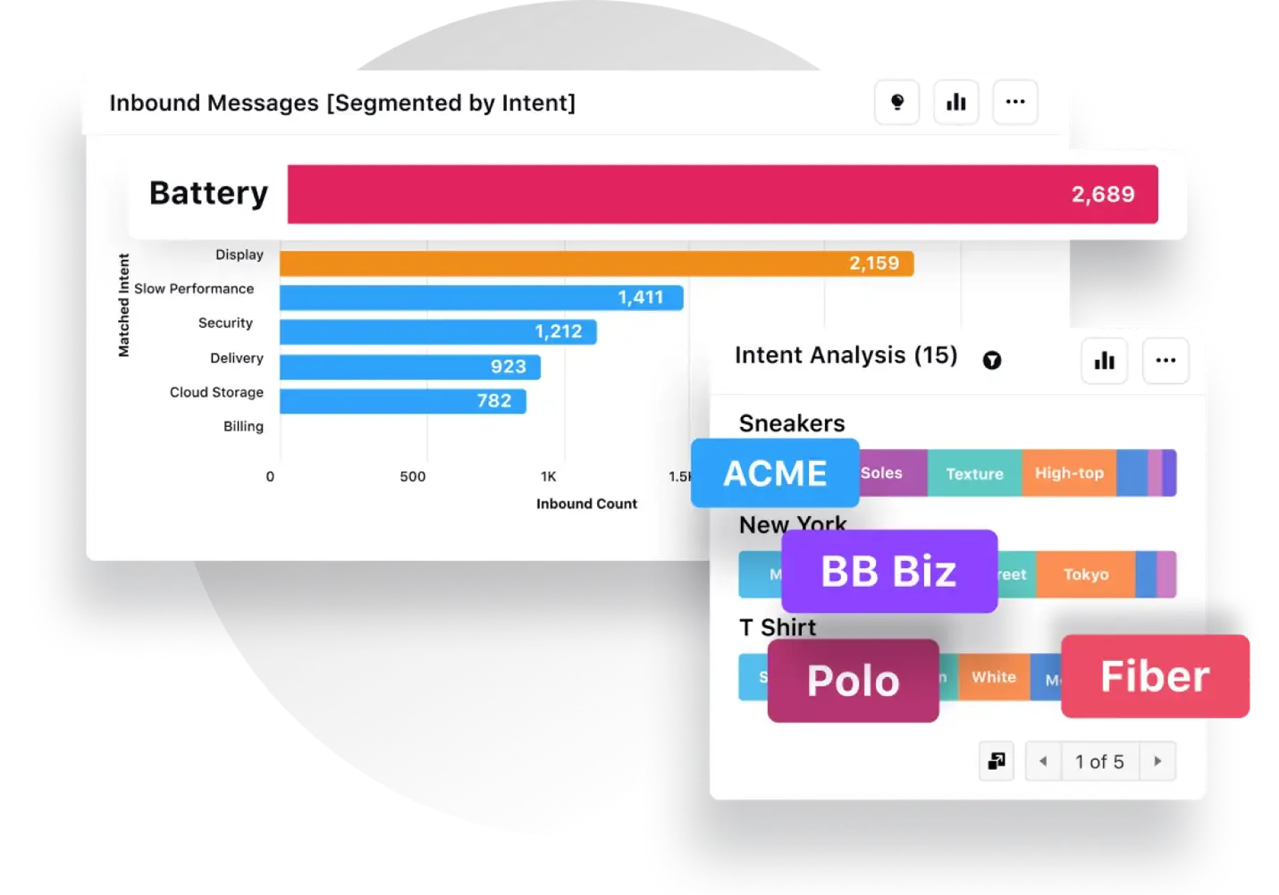 Intent analysis by AI chatbot on sprinklr