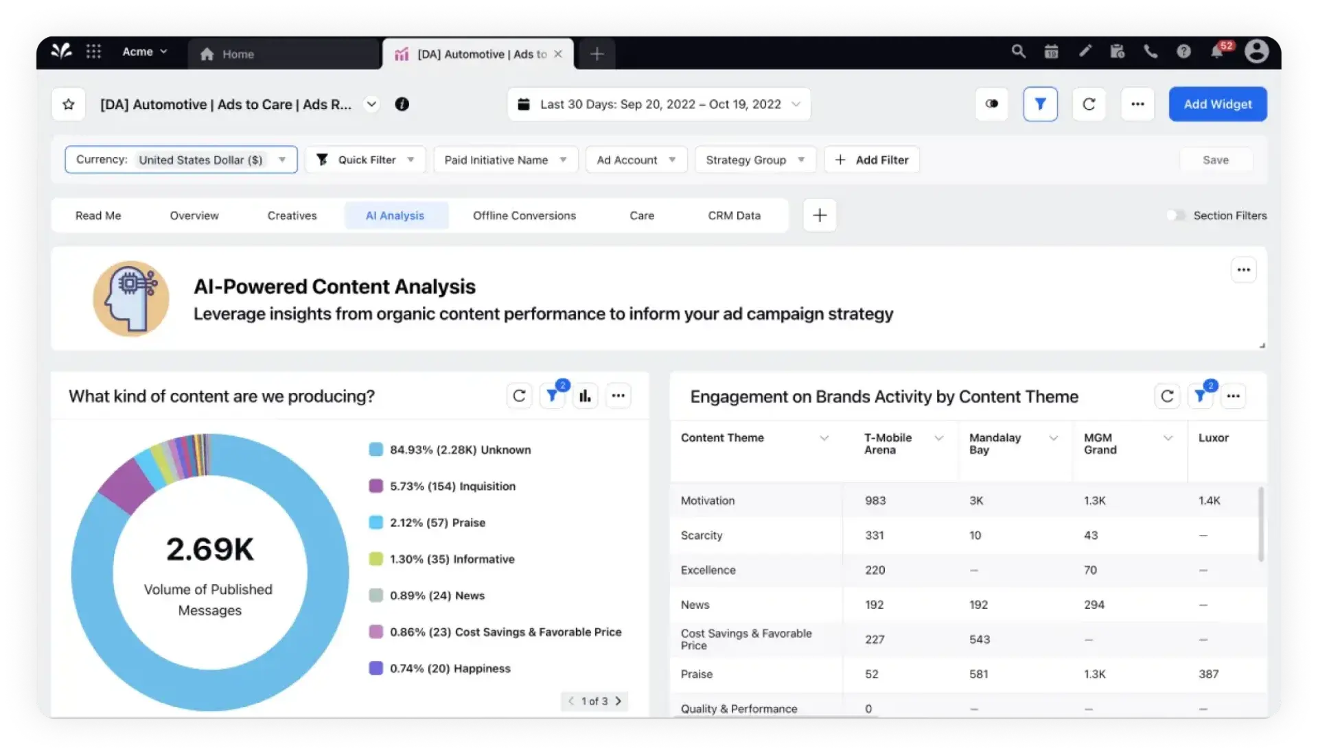 Sprinklr marketing and advertising dashboard for CPG brands