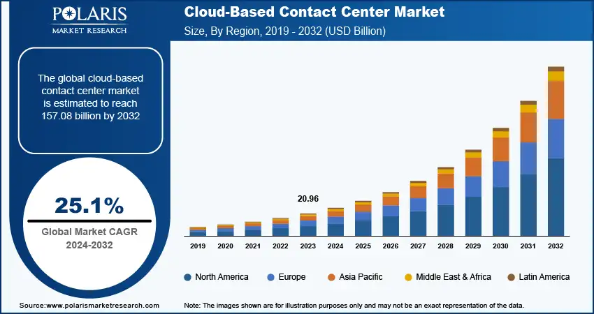 Cloud contact center market