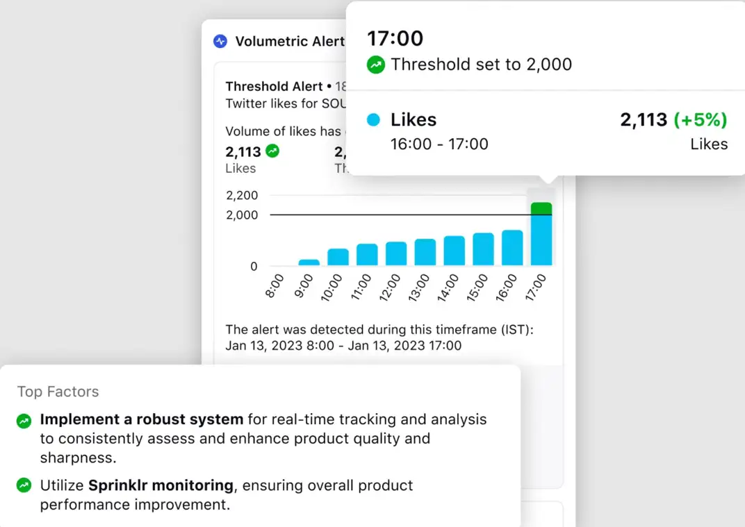 Sprinklr's Social Listening platform to protect brand reputation.