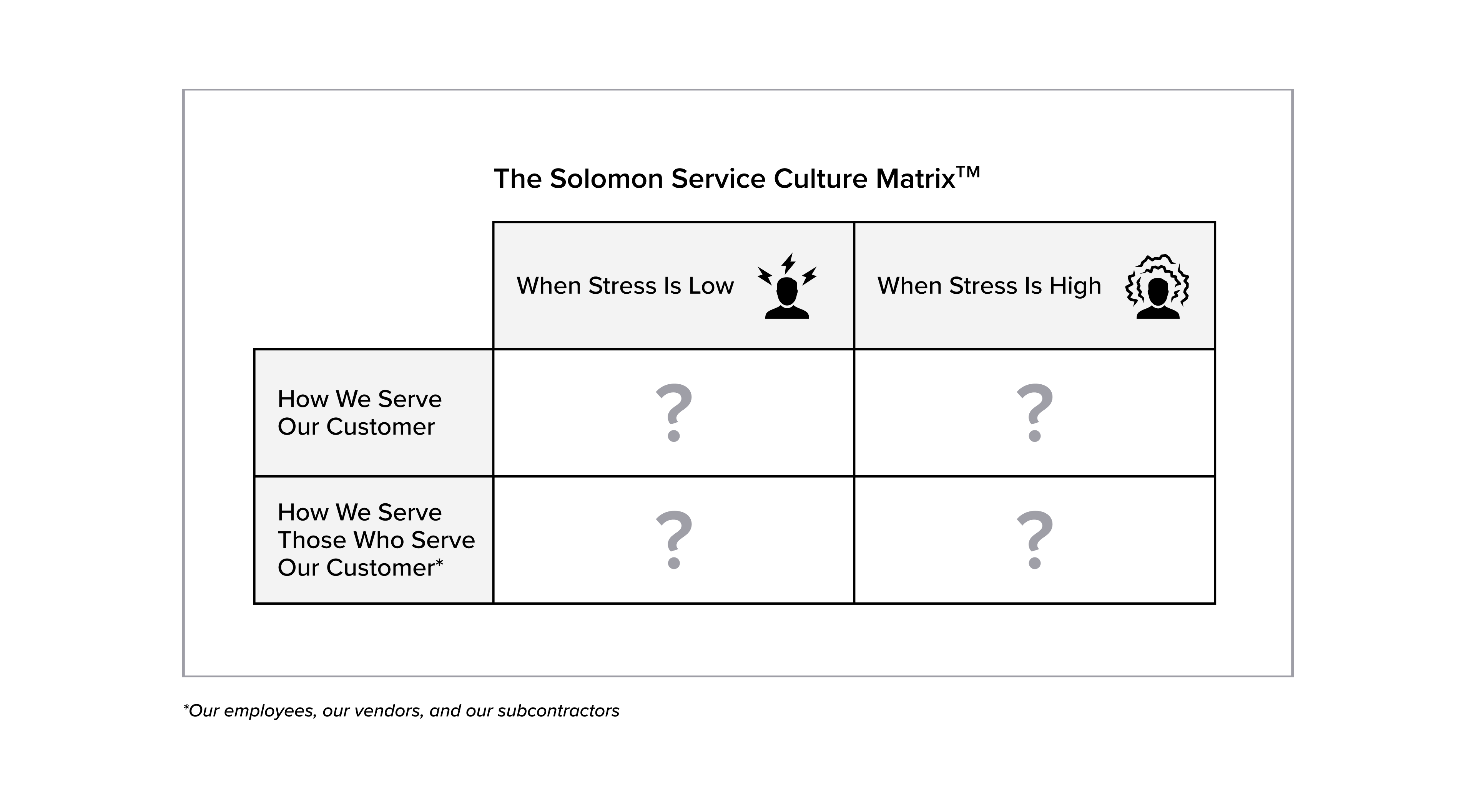 Customer Service Culture Matrix created by Micah Solomon.