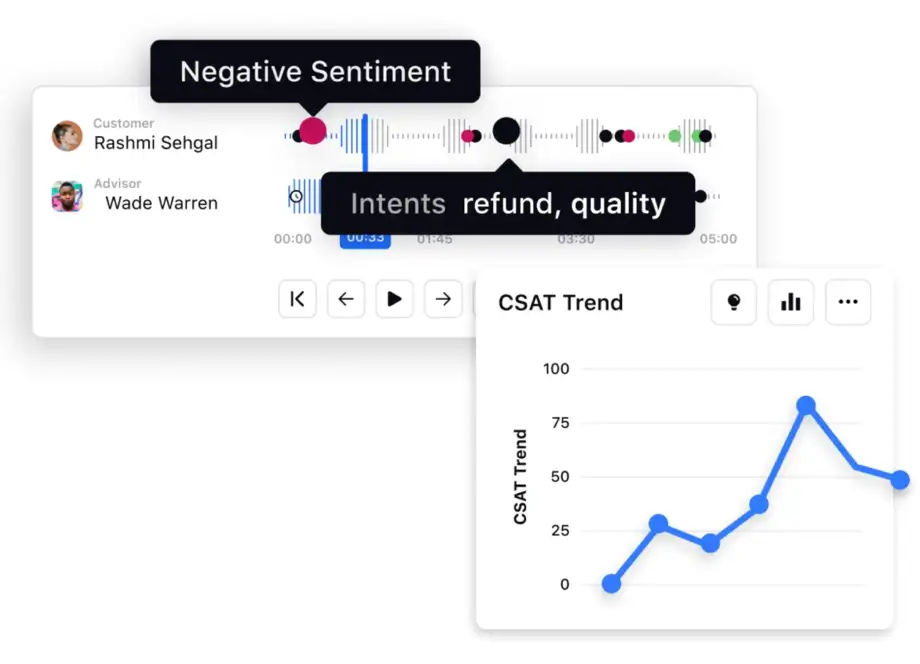 Real-time CSAT trend mapping with Sprinklr contact center quality management software