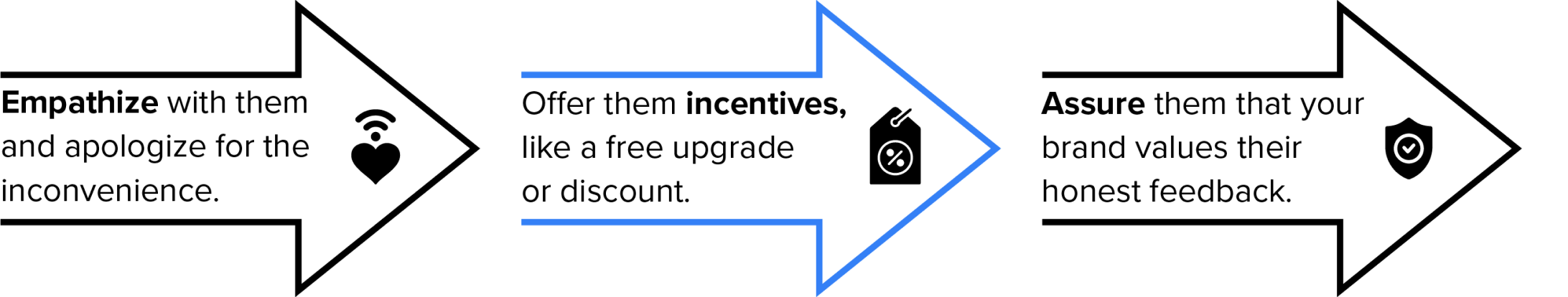 A step-by-step way to engage detractors in NPS analysis