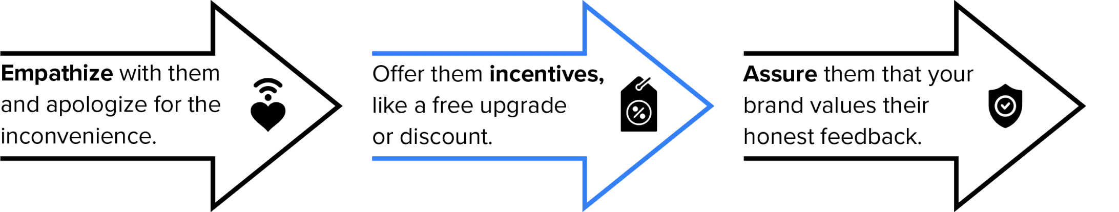 A step-by-step way to engage detractors in NPS analysis