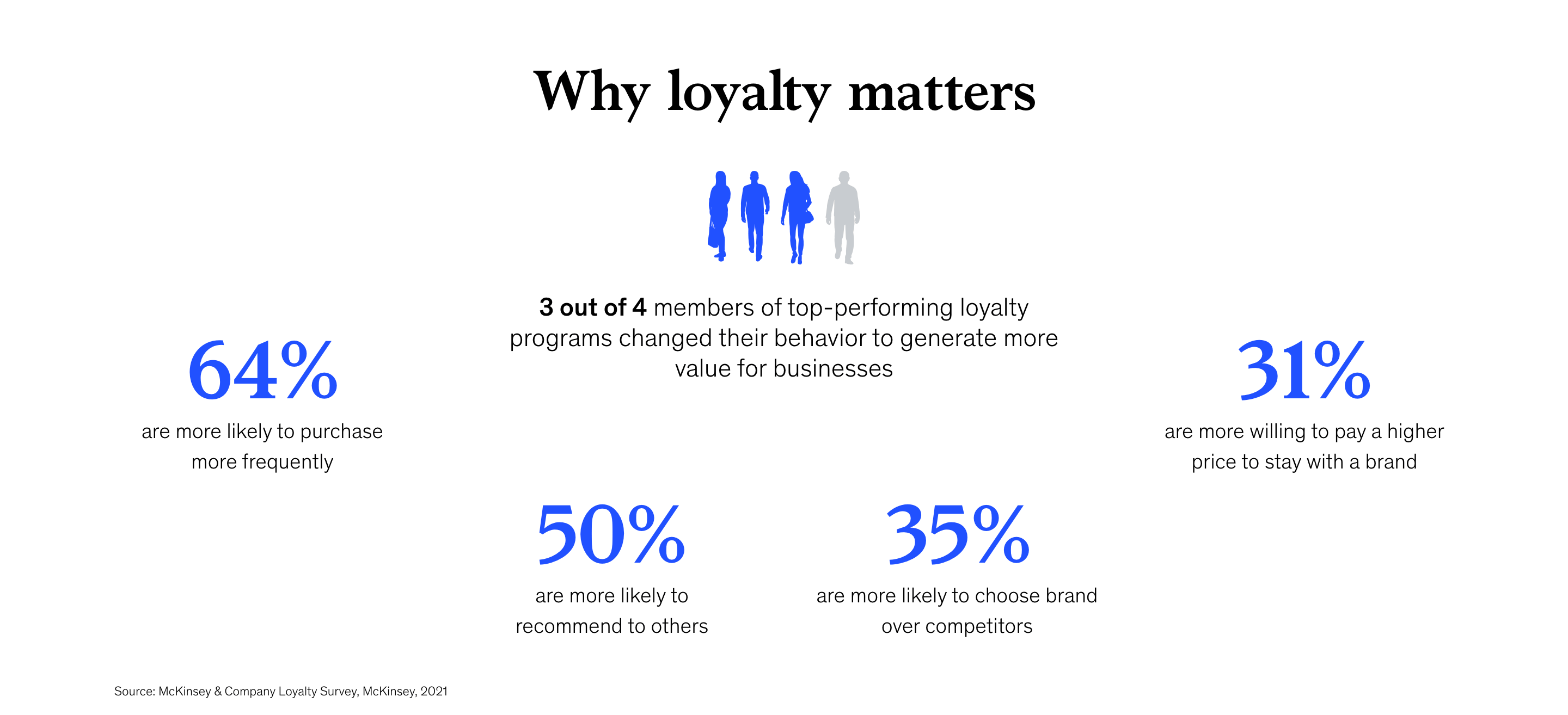 buliding-customer-loyalty-loyalty-programs