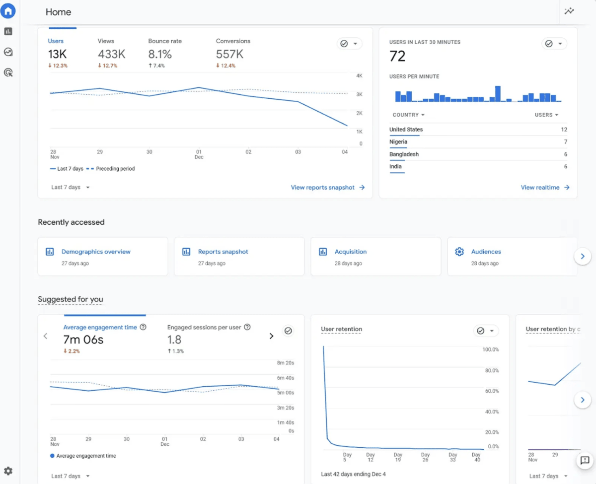 Google analytics dashboard