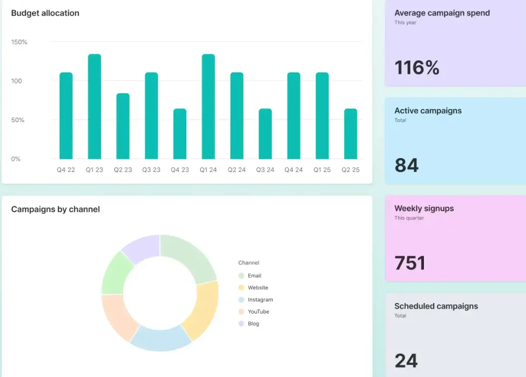 Airtable's marketing campaign platform.
