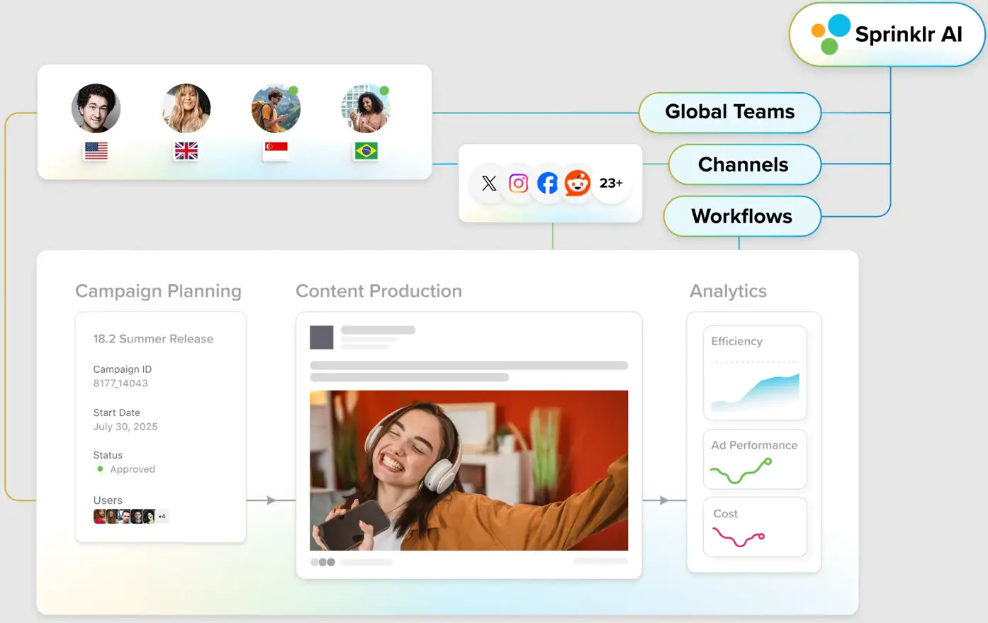 Sprinklr Marketing platform capabilities.