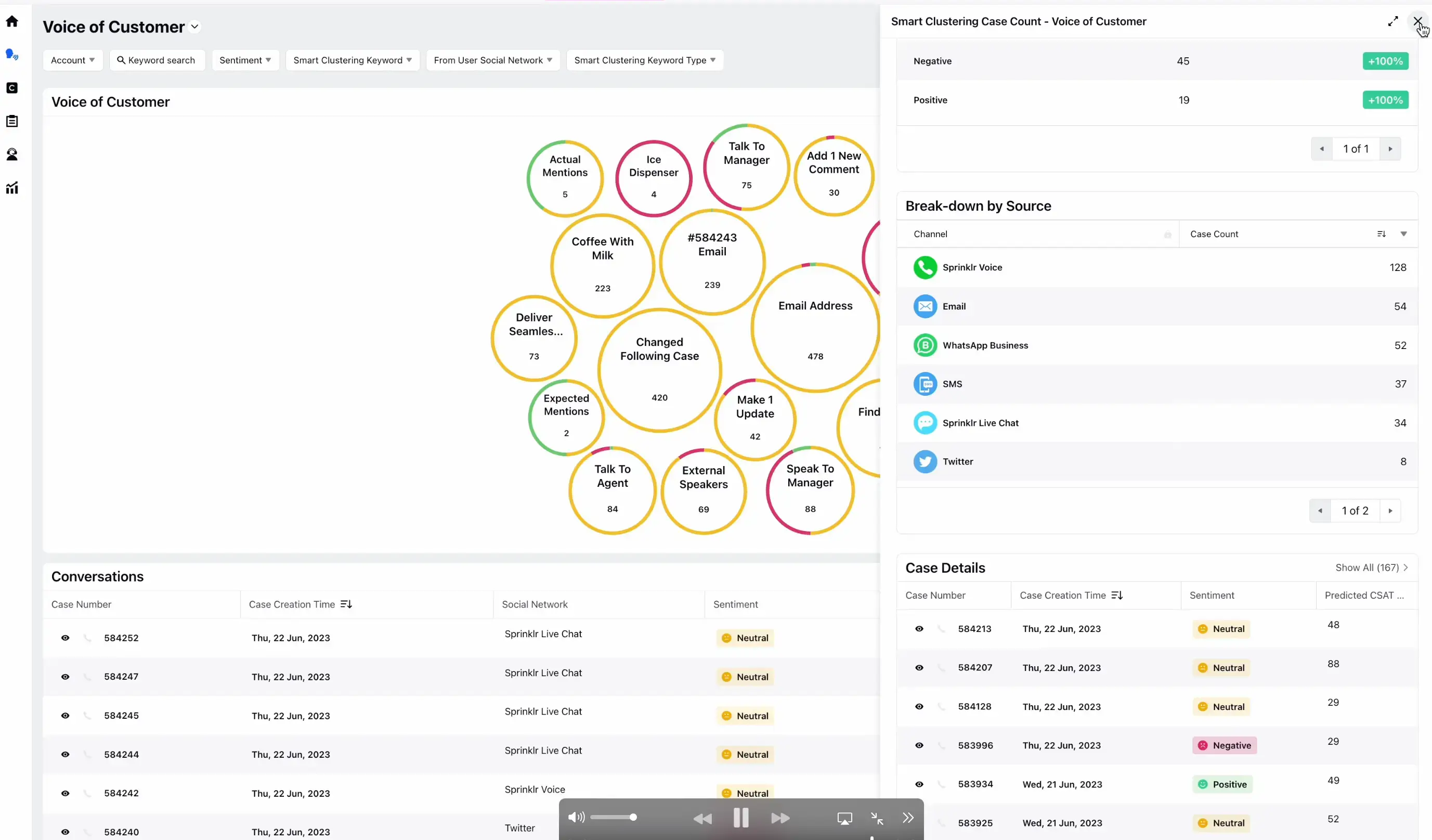 Sprinklr's AI-powered VoC dashboard