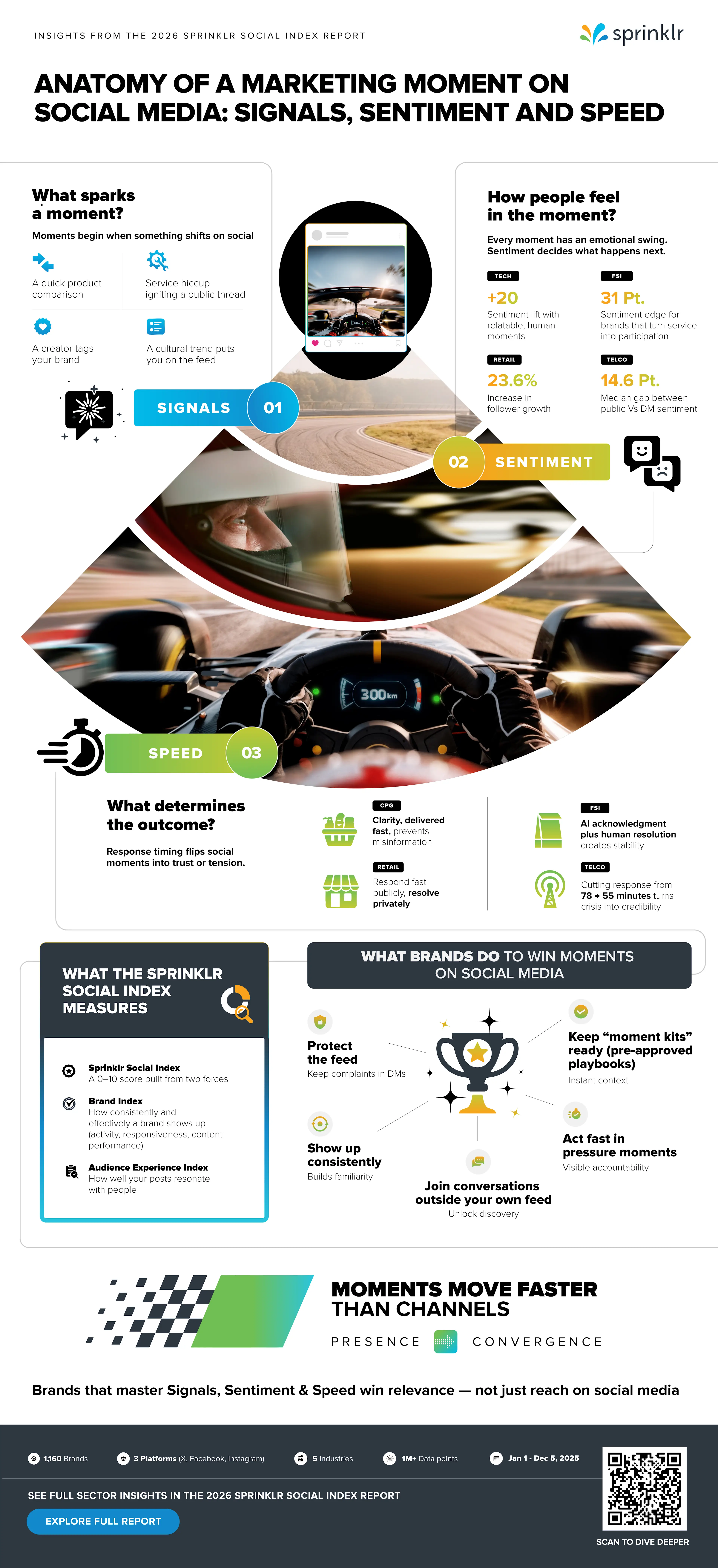 Anatomy of a Marketing Moment on Social Media