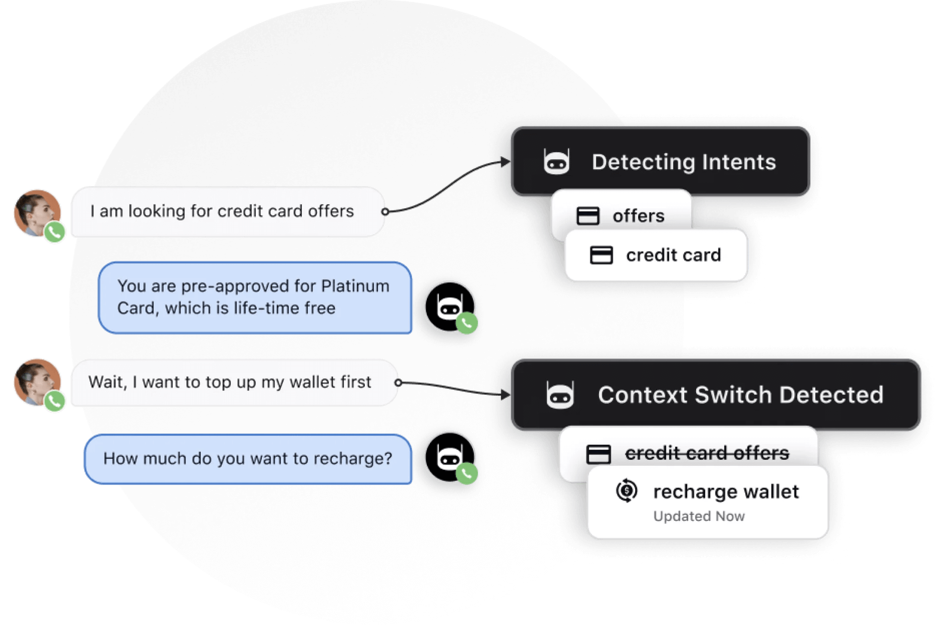 Sprinklr’s Conversational AI detects intent and context switch in real time
