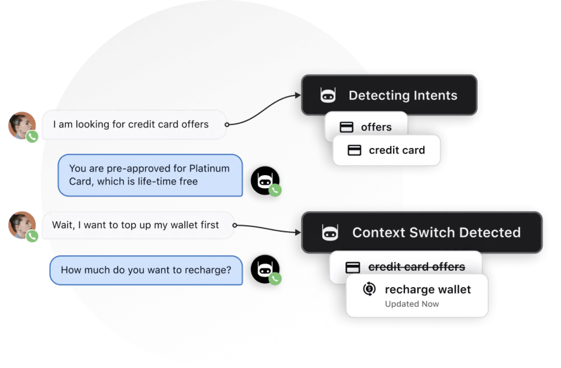 Sprinklr’s Conversational AI detects intent and context switch in real time