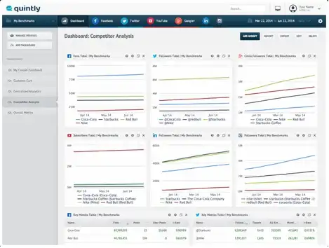 The 10 Best Social Media Competitor Analysis Tools in 2026 | Sprinklr