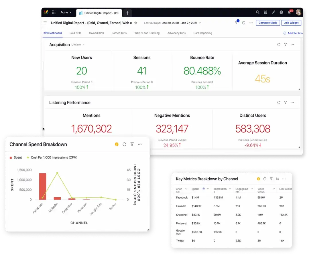 social media performance report