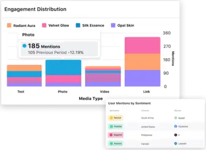Sprinklr competitive insights and benchmarking dashboard with content insights  