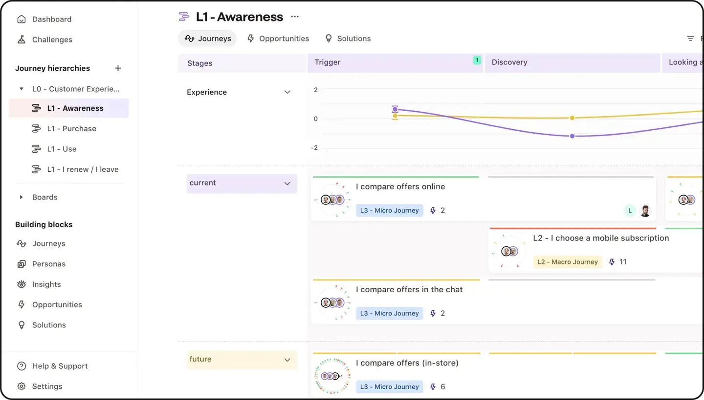 Creating customer journeys with TheyDo