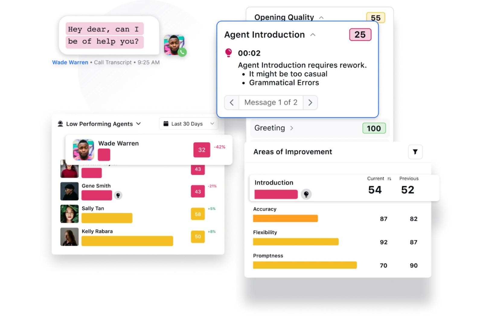 Agent AI scoring in Sprinklr’s Quality Management module for call centers