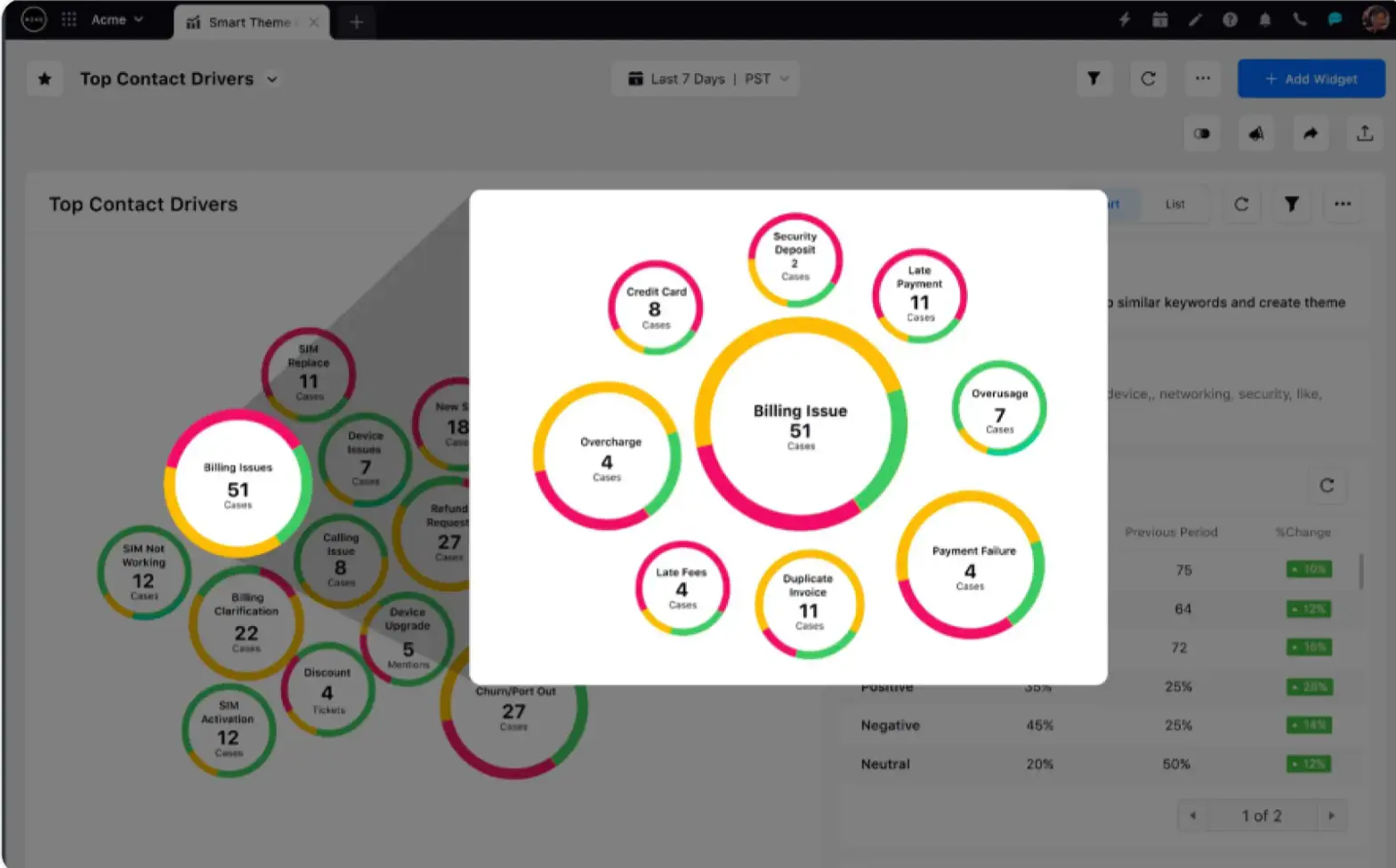 Customer issue identification and classification with Sprinklr AI