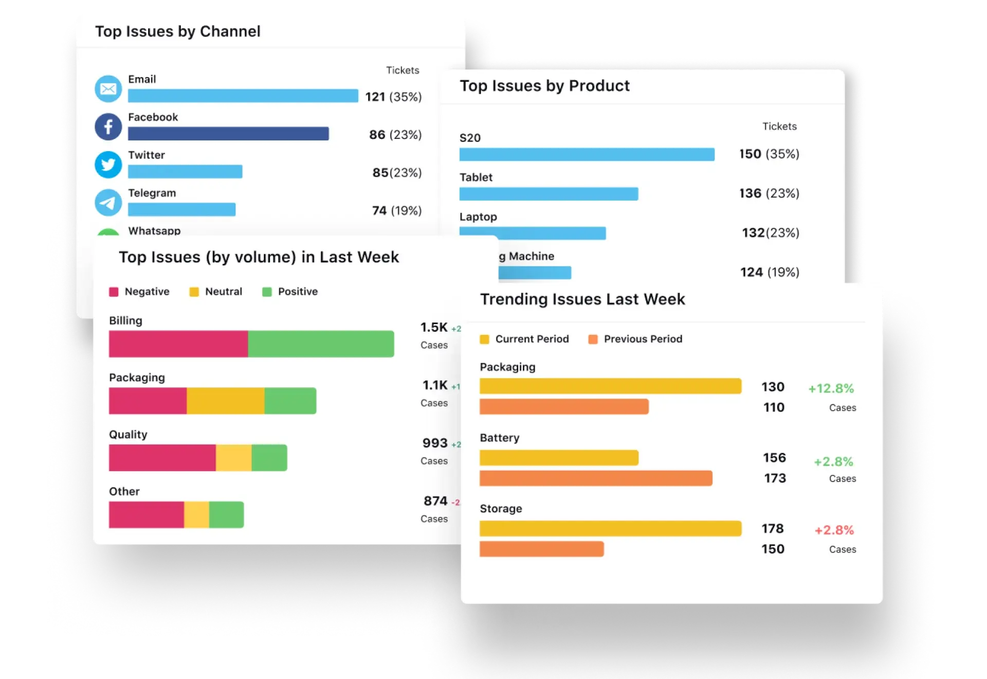 Customer intent and sentiment analysis with Sprinklr Service