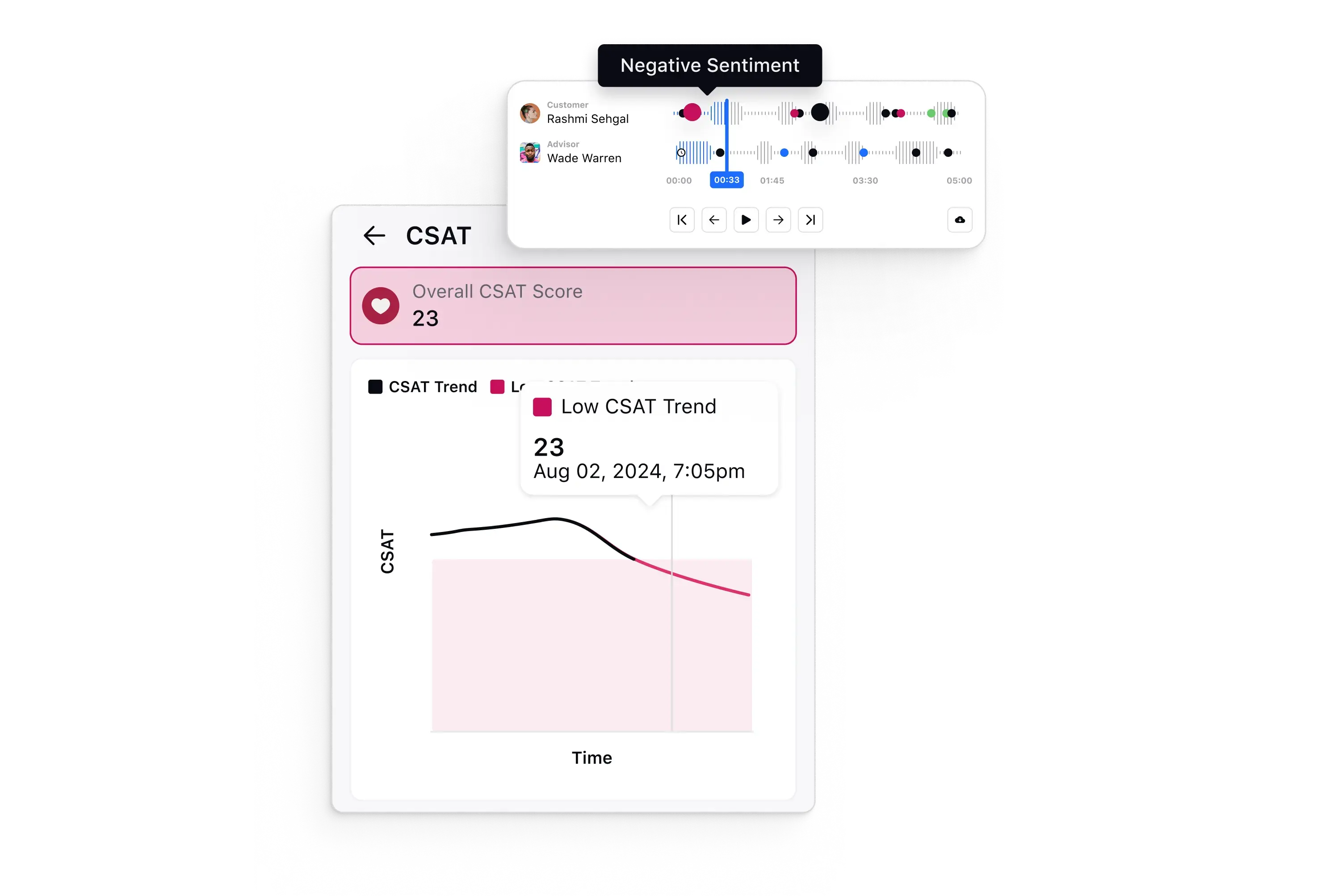 Real-time sentiment analysis with Sprinklr Insights
