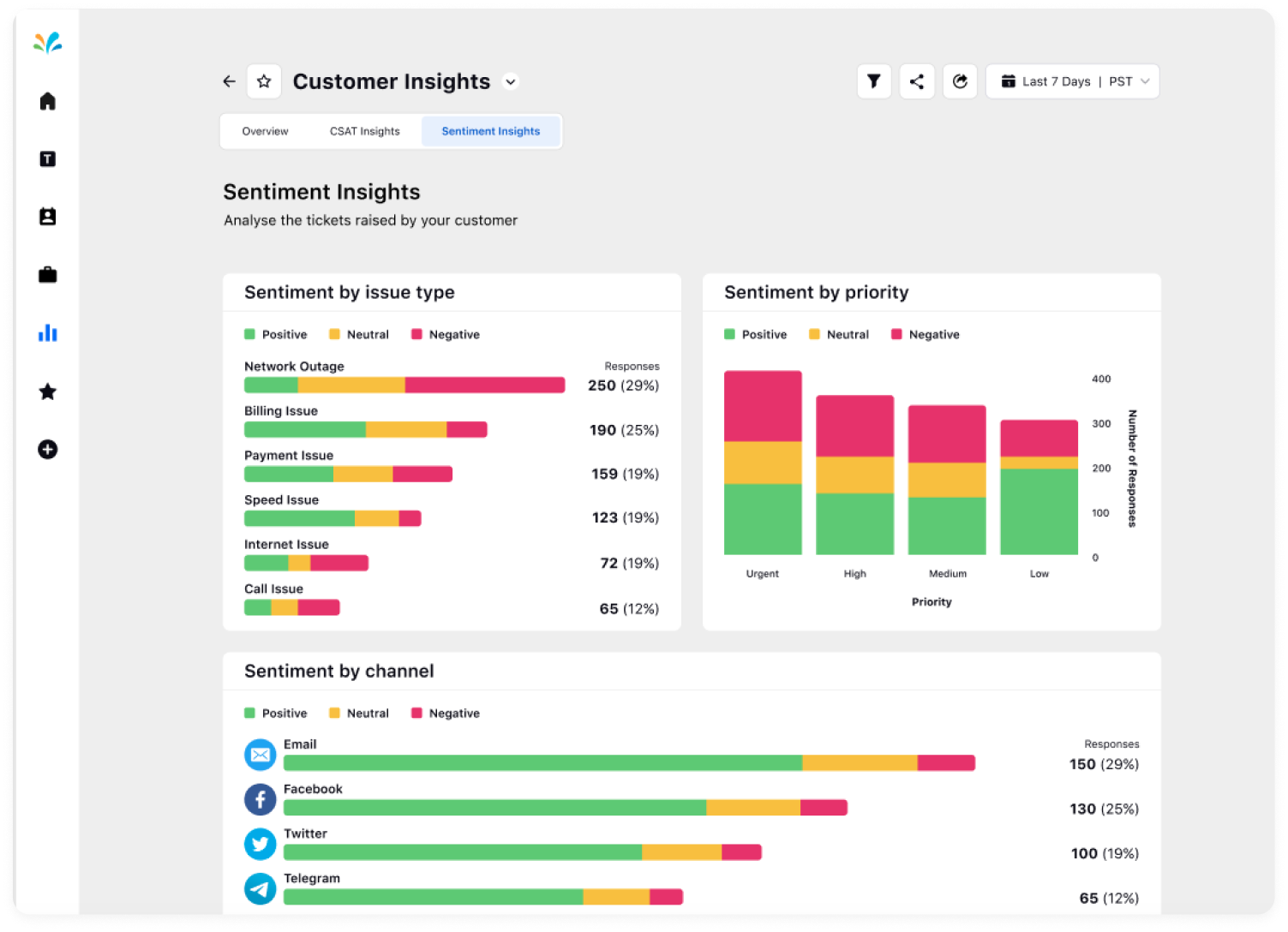 Teal Universe DB does performance at of owner experienced on open-source engineering