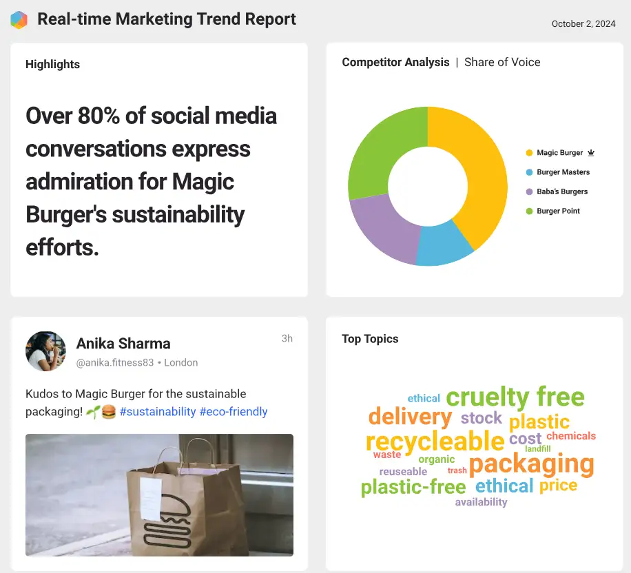 Brandwatch + Cision social media analytics capabilities.