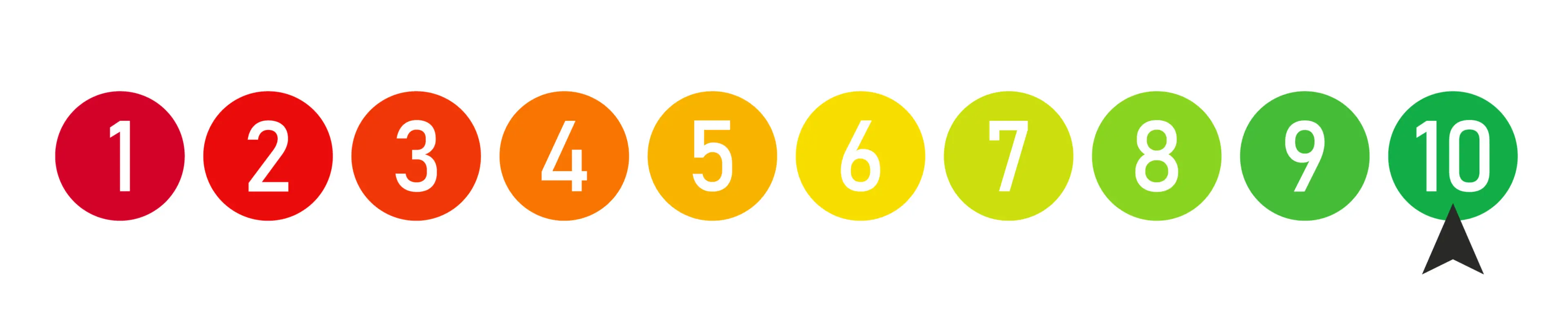 CES calculation with 1-10 rating scale