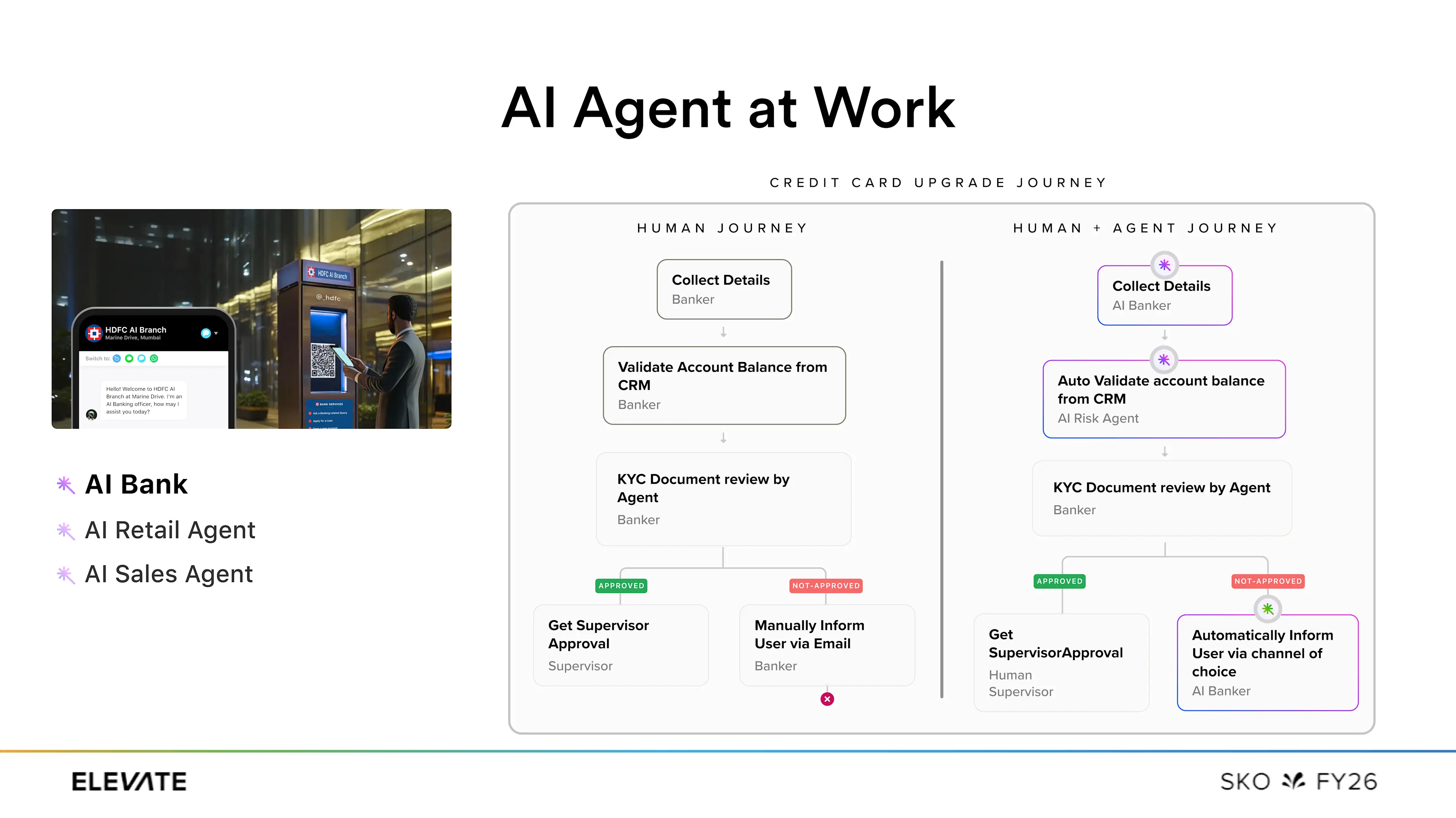 Comparison of a human journey versus a human + agent journey