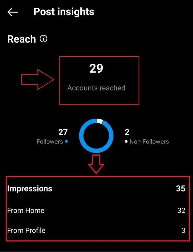 Instagram-s in-app analytics feature displaying engagement data, like reach and impression