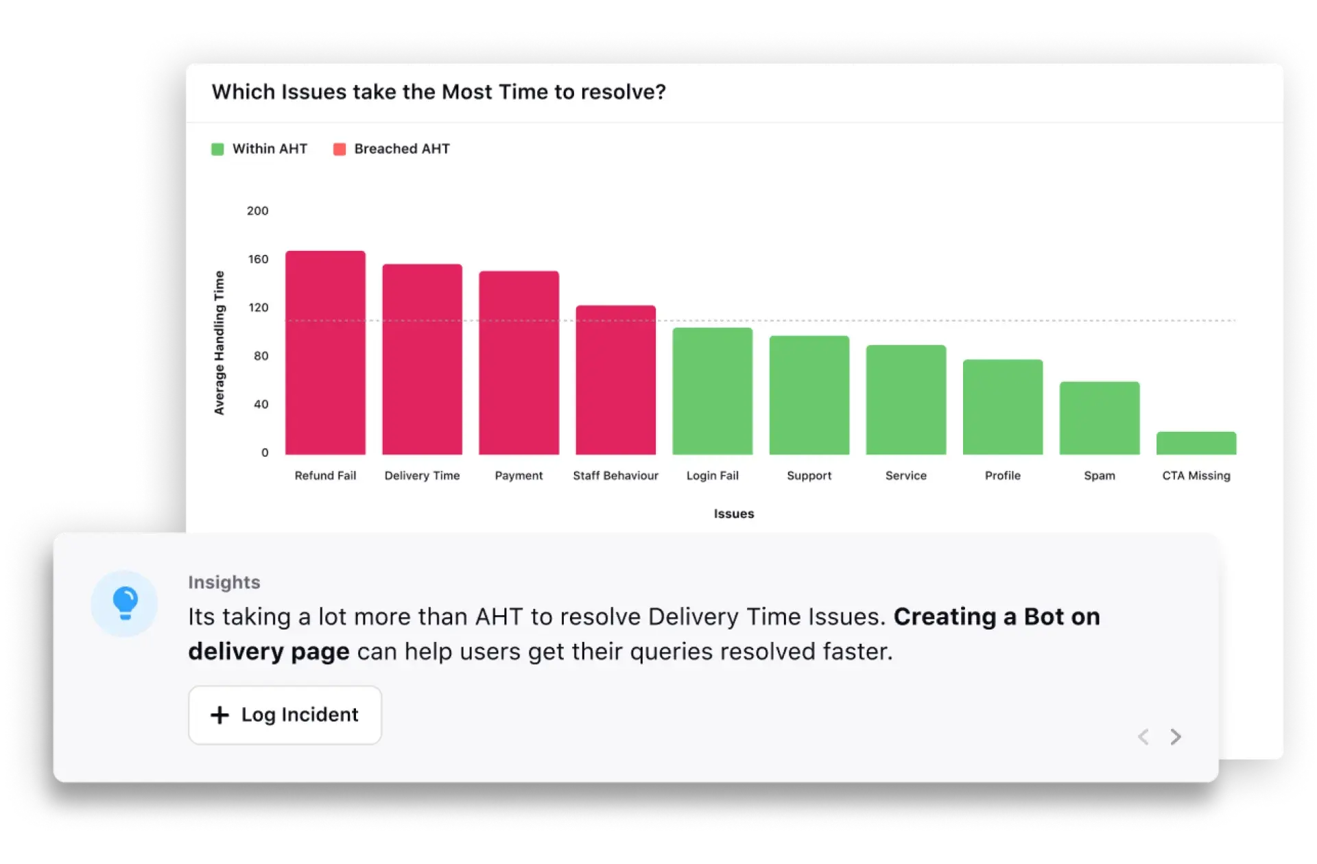 Reduce average handle time (AHT) and repeat calls