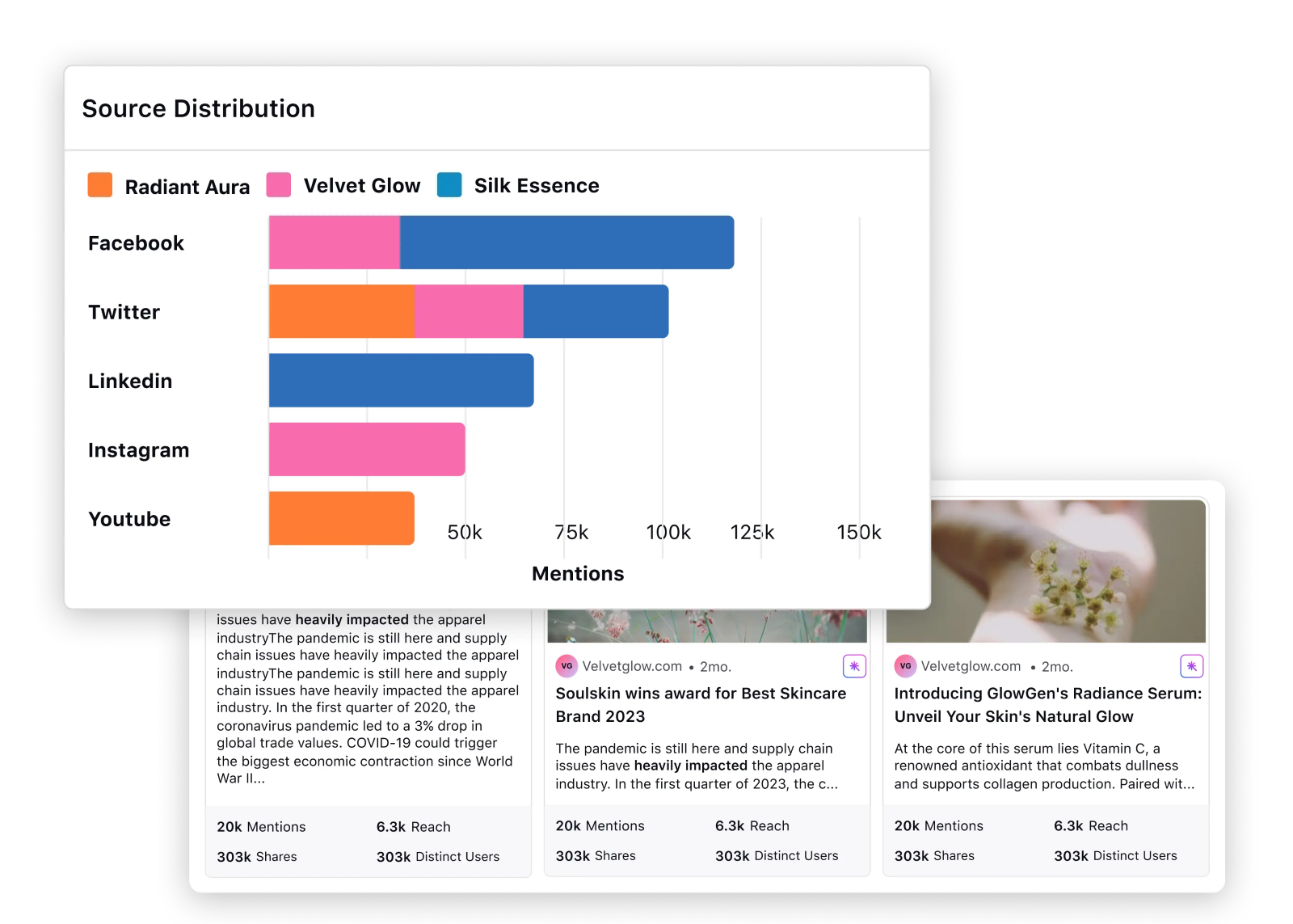 Sprinklr-s competitive benchmarking tool showcasing source distribution details