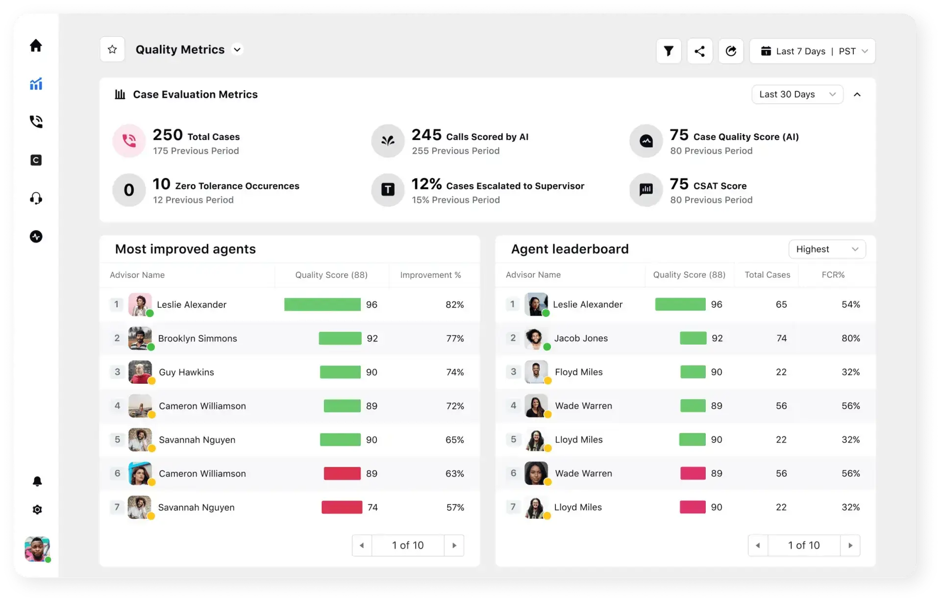 Sprinklr Quality metric dashboard showing an overview of agent performance