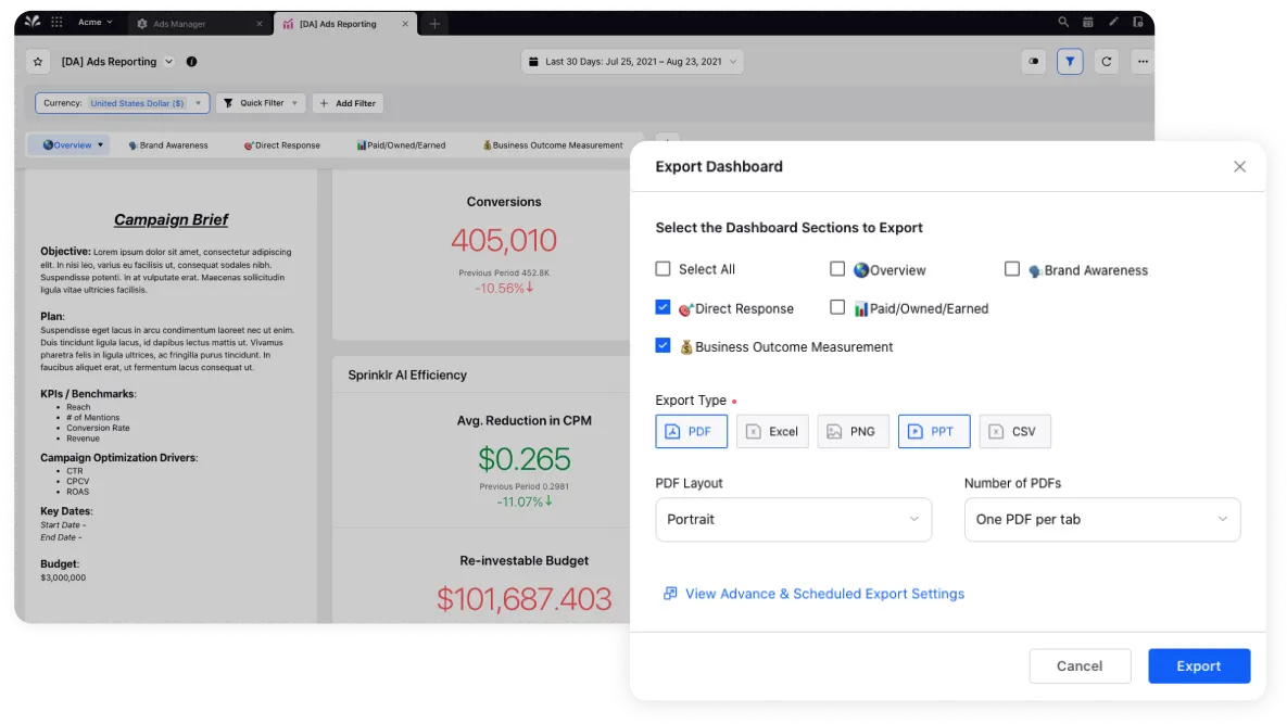 Sprinklr dashboard on ROI insights like conversions, spend, re-investible budget and more