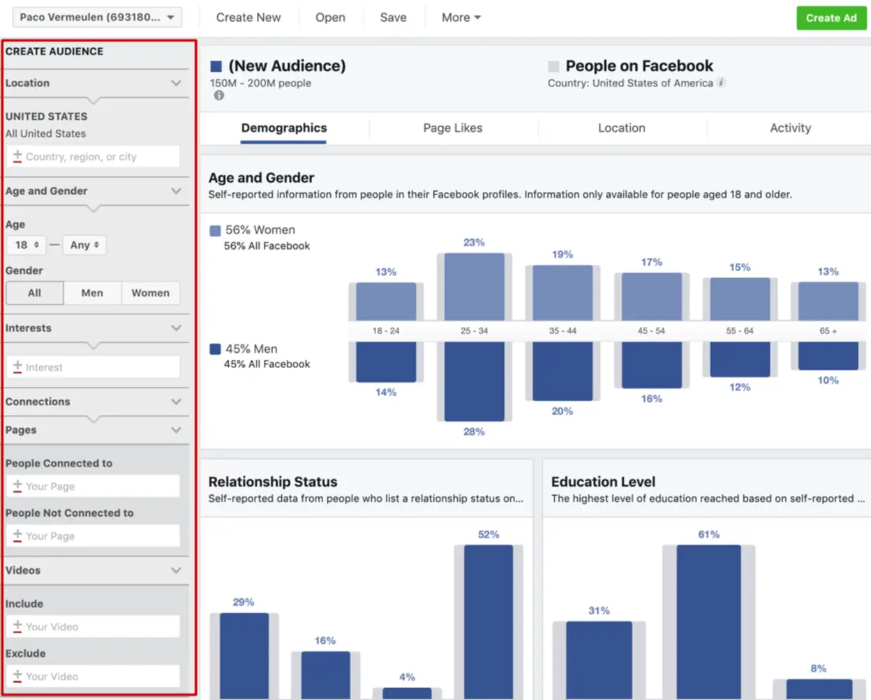 Facebook Audience Insights page.