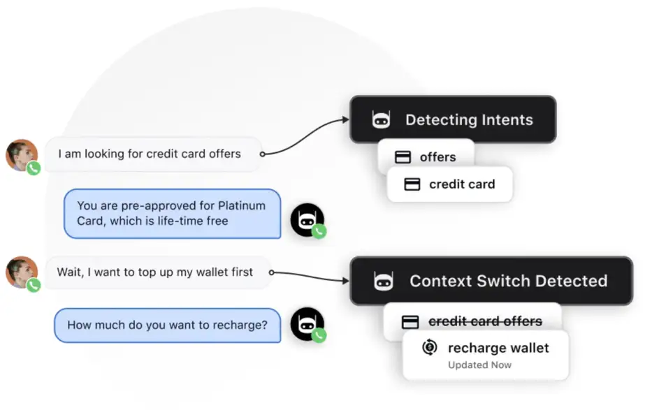 Experience human-like bot experience with Sprinklr conversational AI software